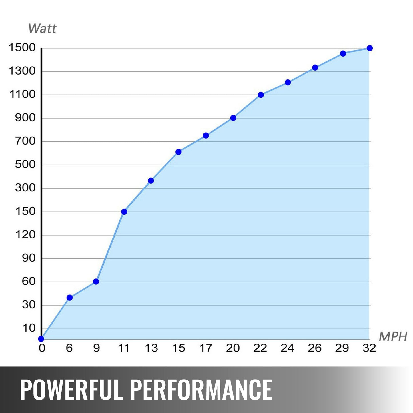 Tuuliturbiinipaketti 5 lapaa, MPPT-säädin 500 W