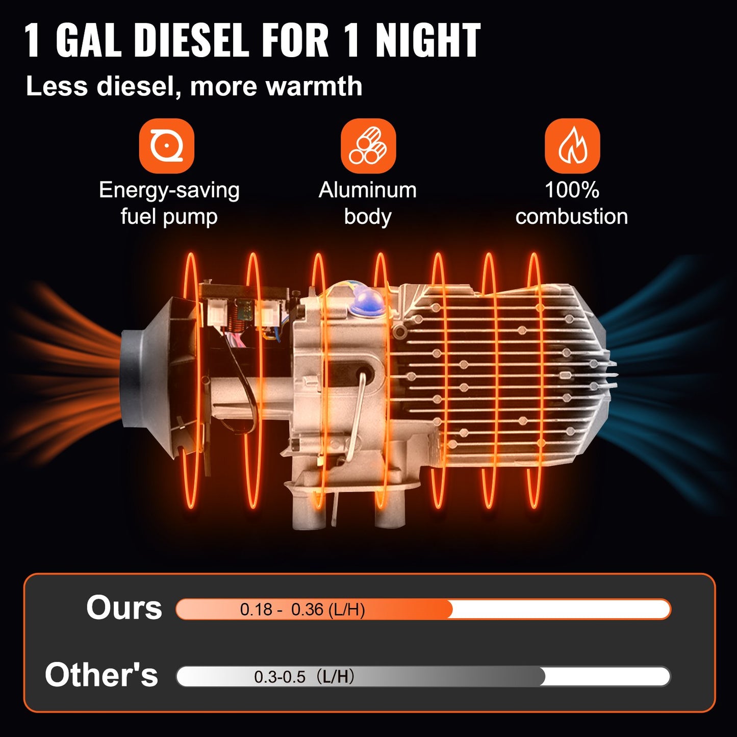Dieselluftvärmare 8KW, 12V PAKET allt-i-ett LCD-skärm + Fjärrkontroll