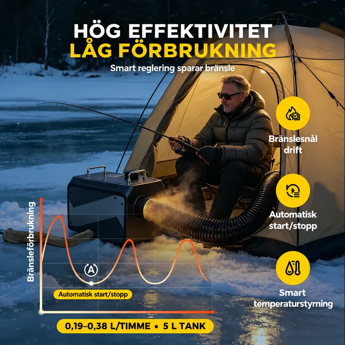Dieselvärmare Kraftfull 9 kW WiFi, CO-larm