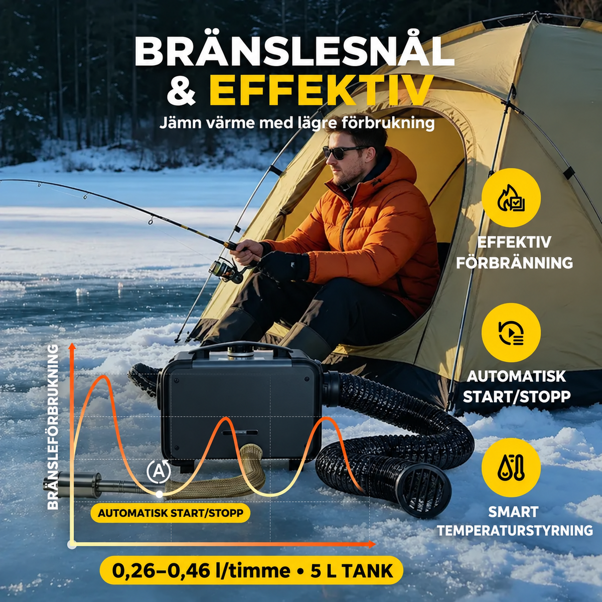 Dieselvärmare 8 kW 4G SIM-kortsstyrning