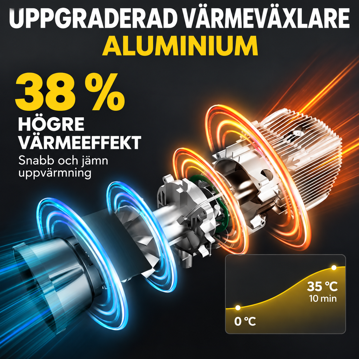 Dieselvärmare 8kW SIM-Kort fjärrstyrning UTFÖRSÄLJNING