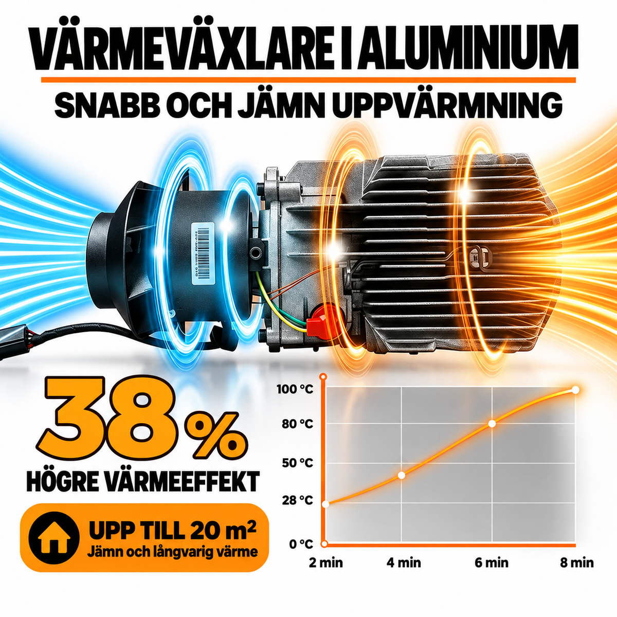 Dieselvärmare 8 kW ALLT-I-ETT