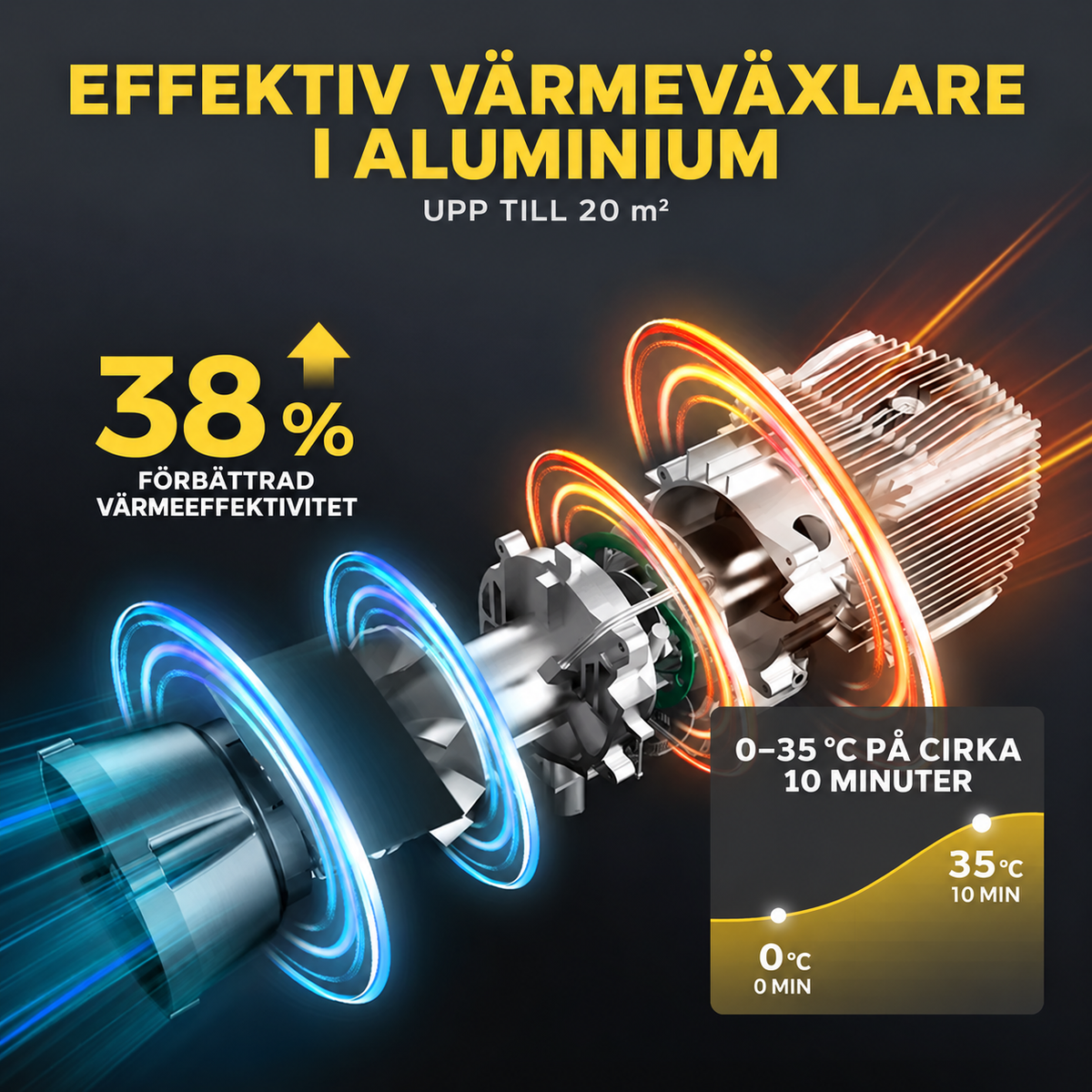 Dieselvärmare 8 kW, WiFi, Bluetooth – 12/24 V
