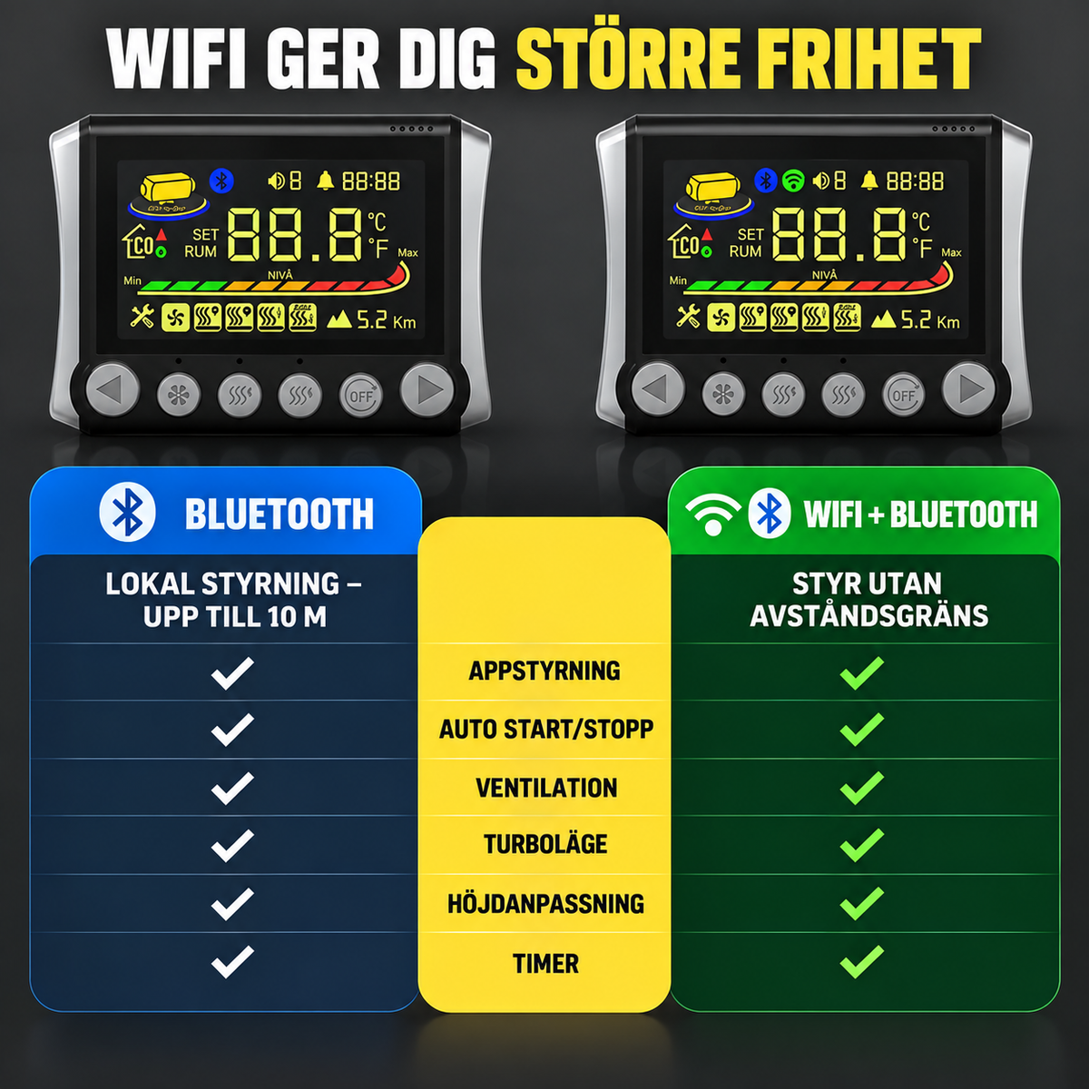 Dieselvärmare 8 kW, WiFi, Bluetooth – 12/24 V