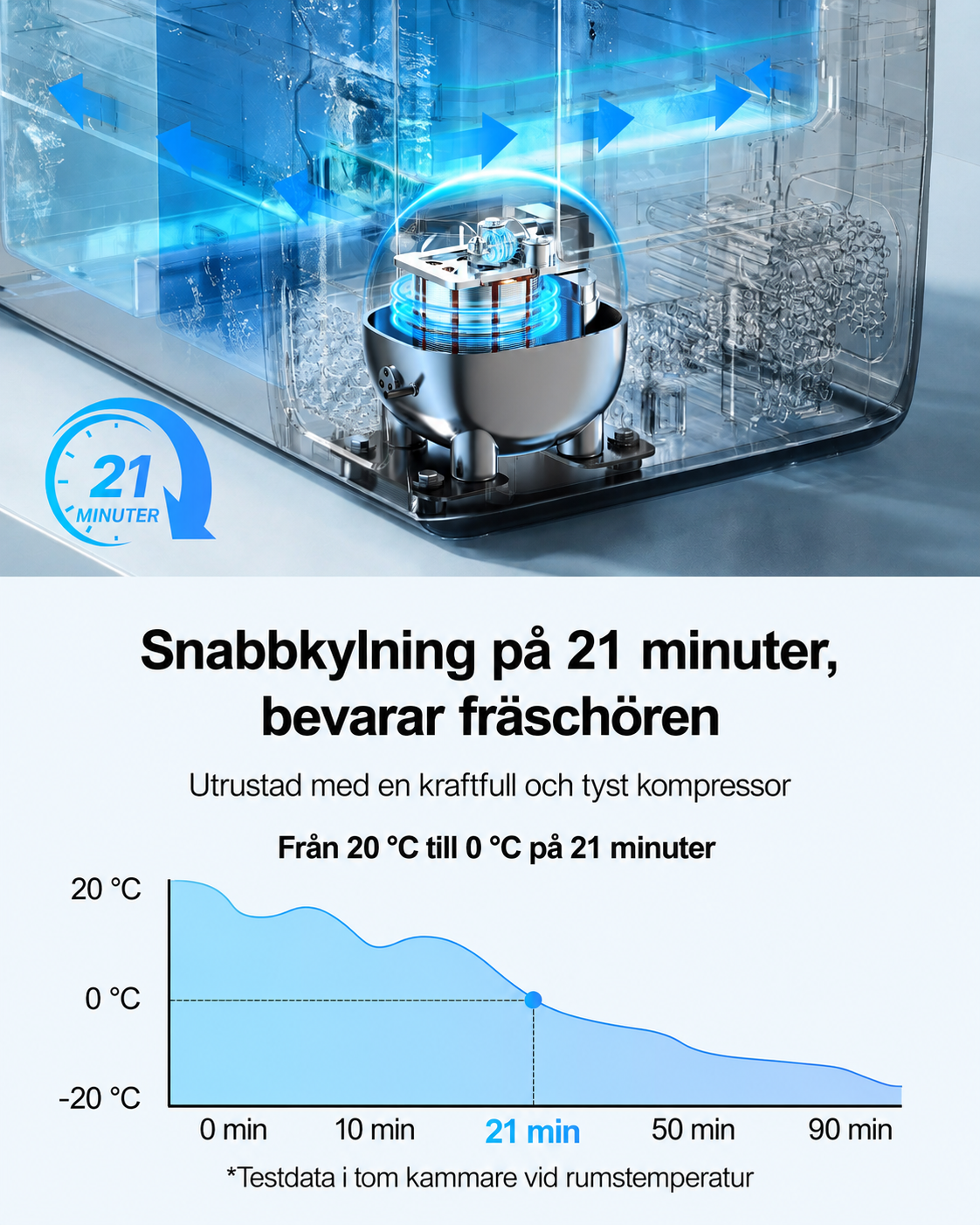 35 Liter Kyl/Frys 2 Fack / 2 Temperaturer