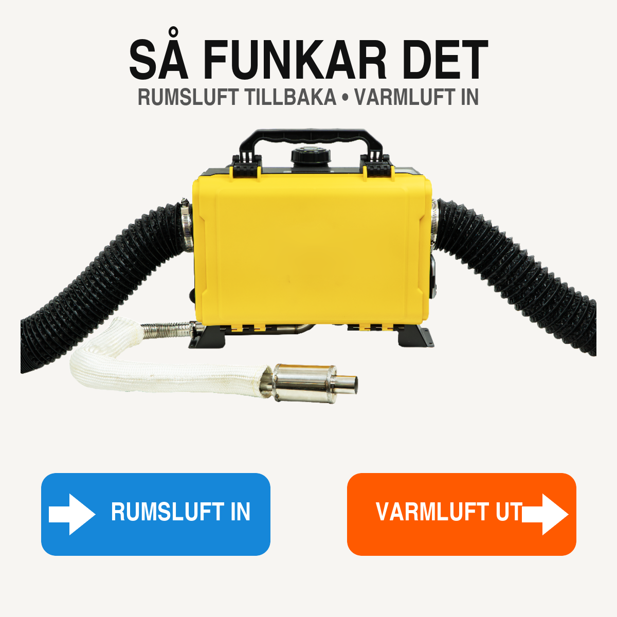 Så fungerar returluft med dieselvärmare – rumsluft in och varmluft ut